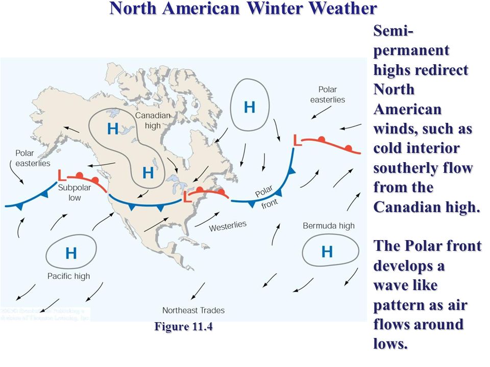 North American Winter Weather