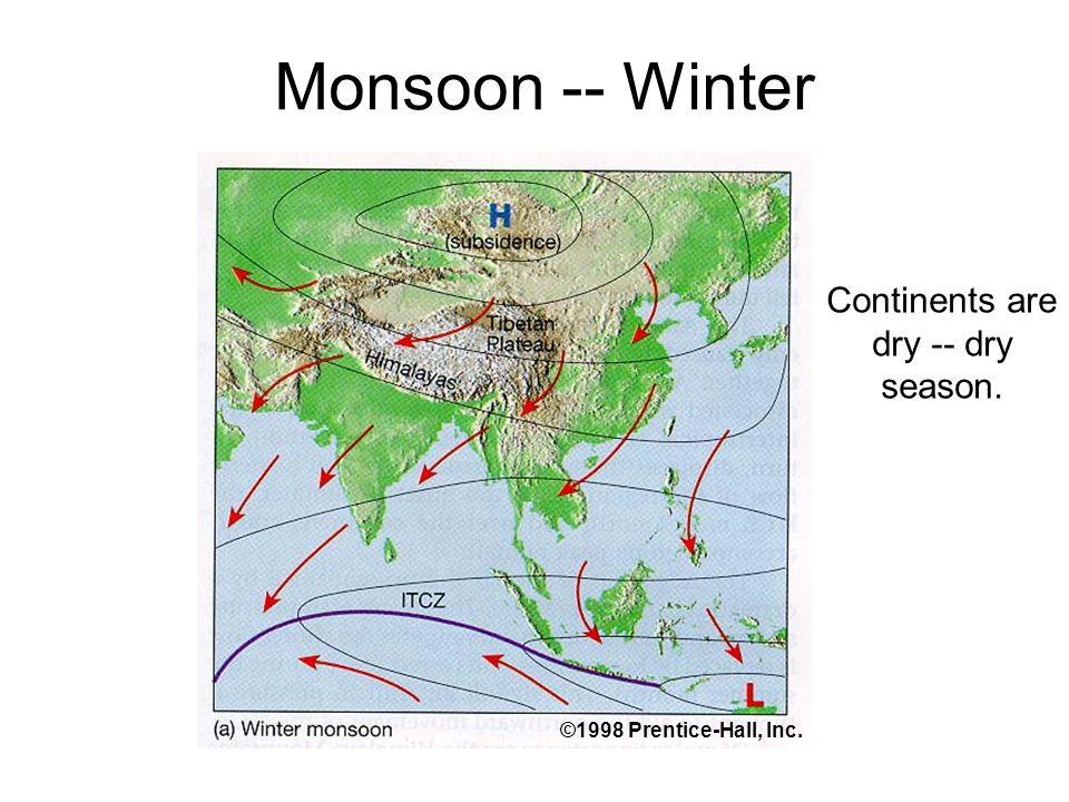 Monsoon -- Winter Continents are dry -- dry season.