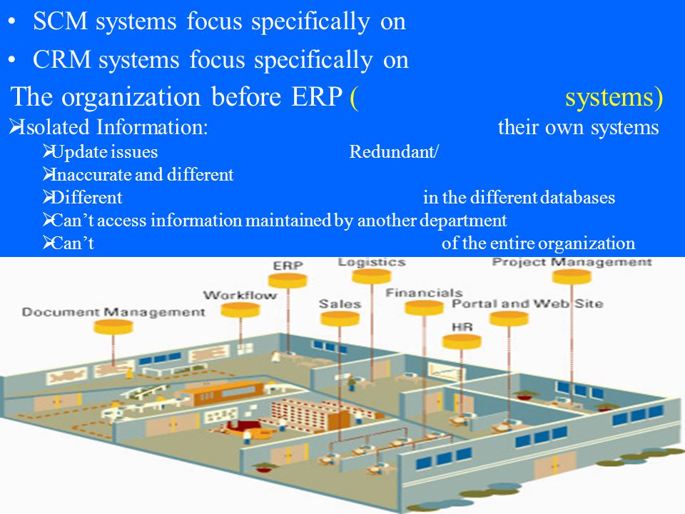 The organization before ERP ( systems)