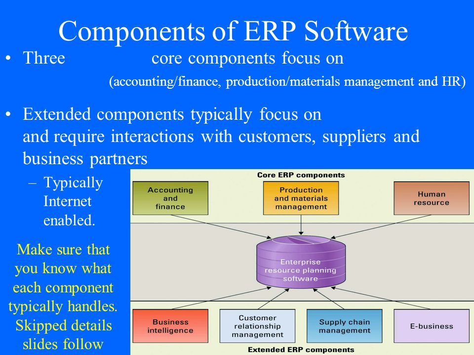 Components of ERP Software