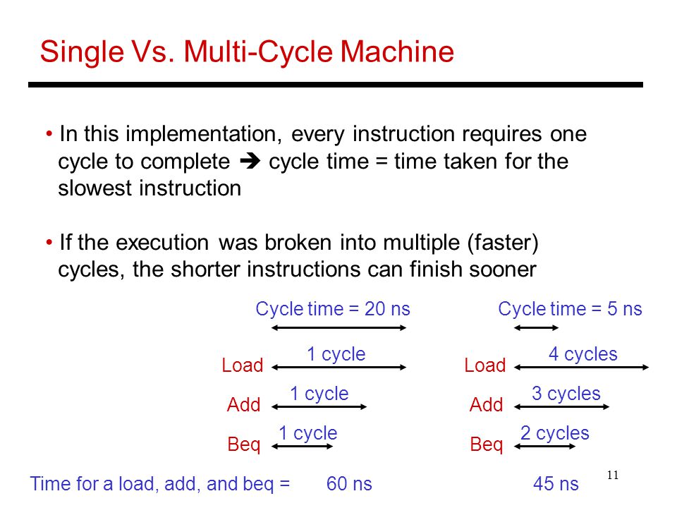 Single Vs. Multi-Cycle Machine