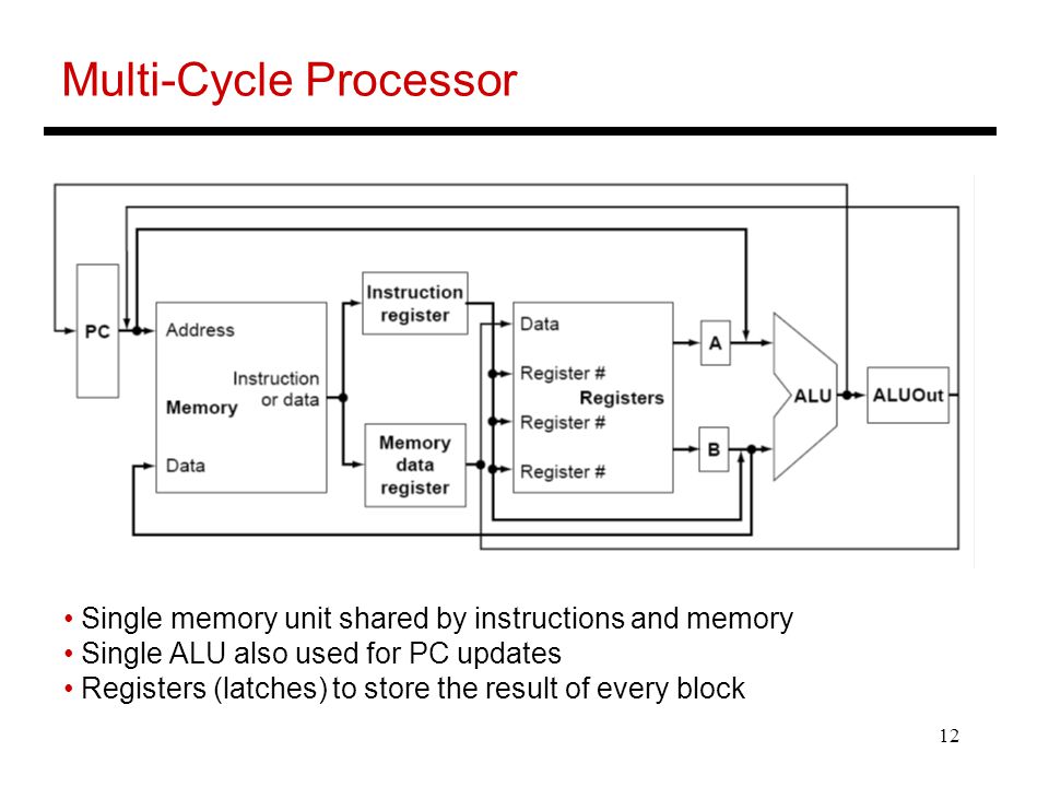 Multi-Cycle Processor