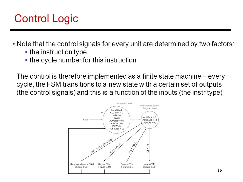 Control Logic Note that the control signals for every unit are determined by two factors: the instruction type.