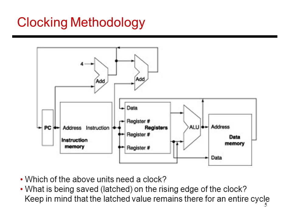 Clocking Methodology Which of the above units need a clock