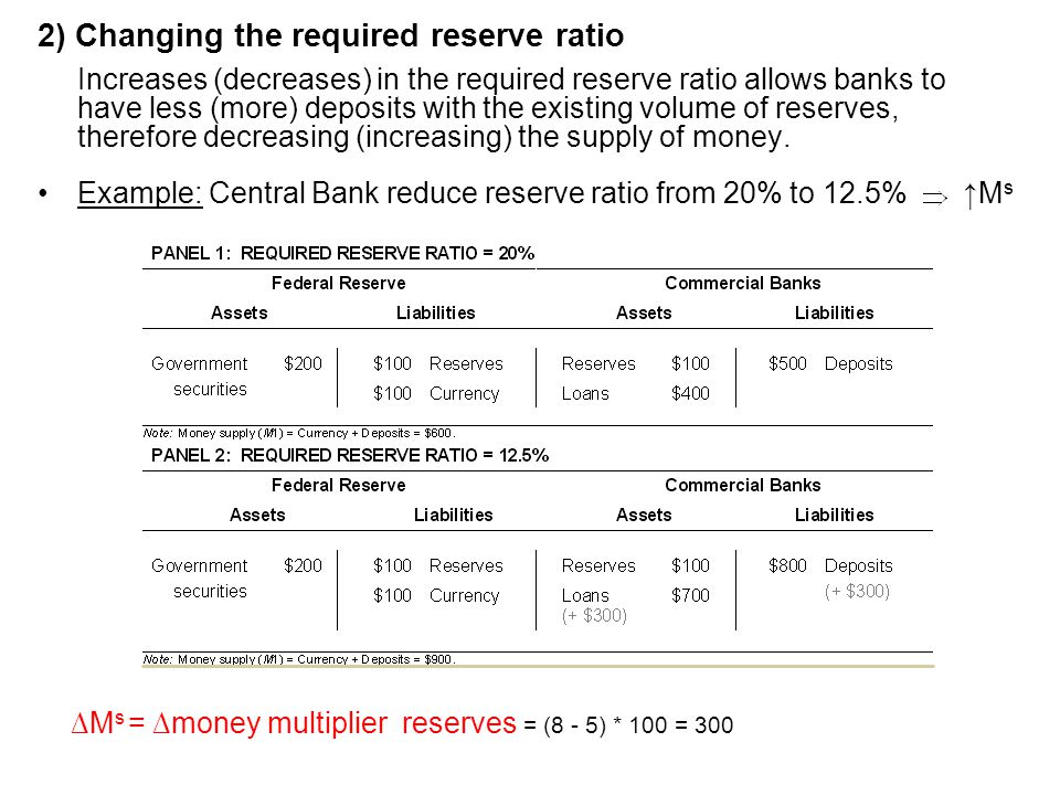 2) Changing the required reserve ratio