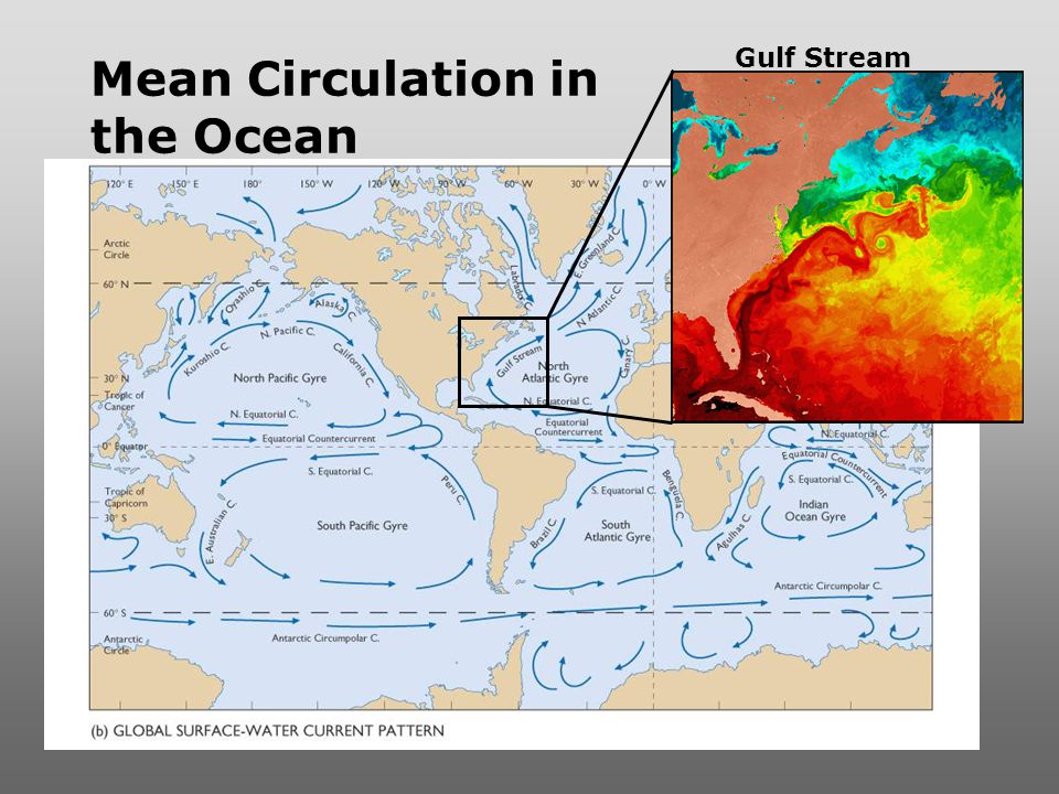 Gulf Stream Mean Circulation in the Ocean