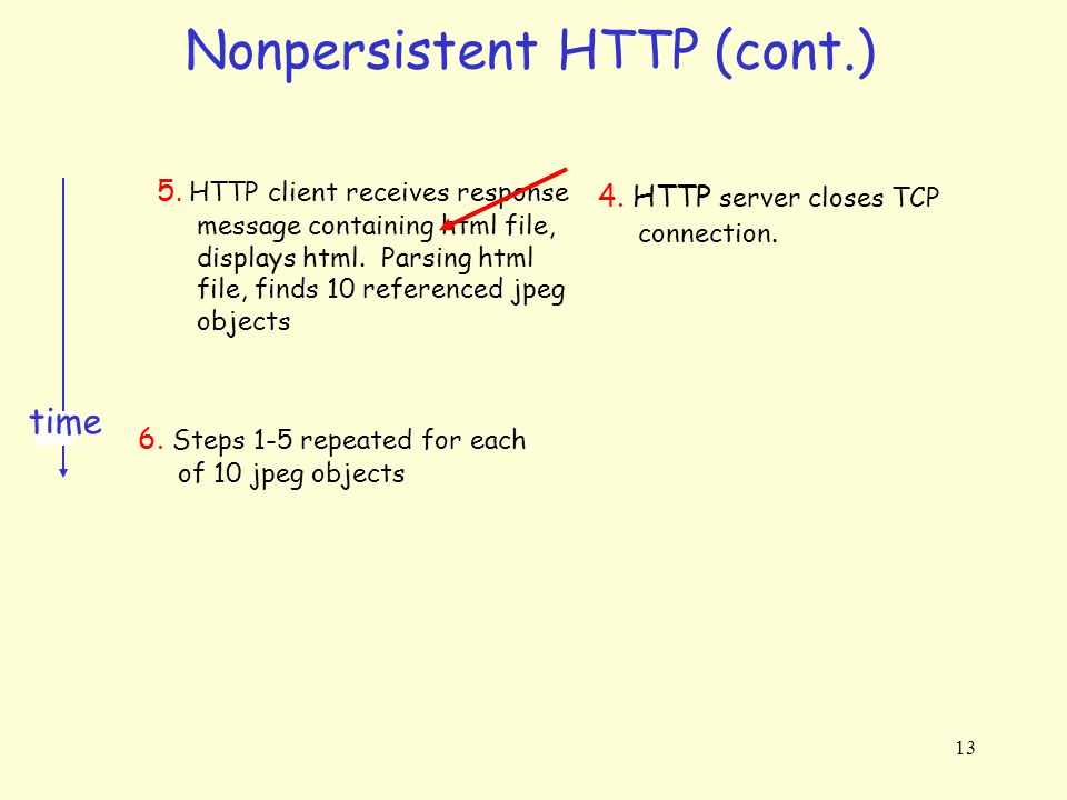 Nonpersistent HTTP (cont.)