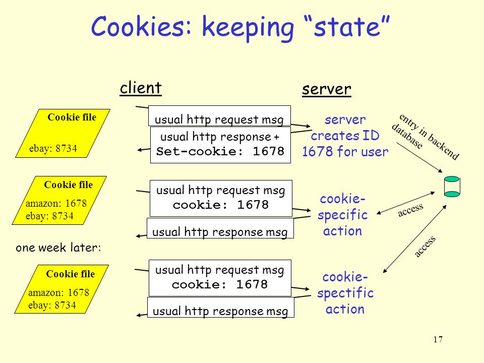 Cookies: keeping state