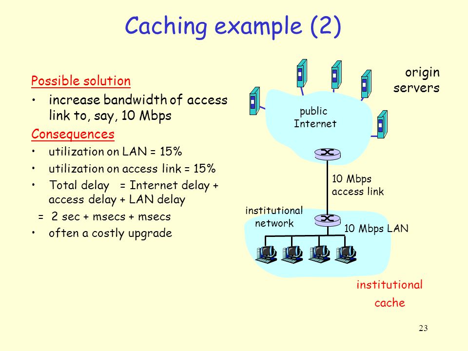 Caching example (2) origin Possible solution servers