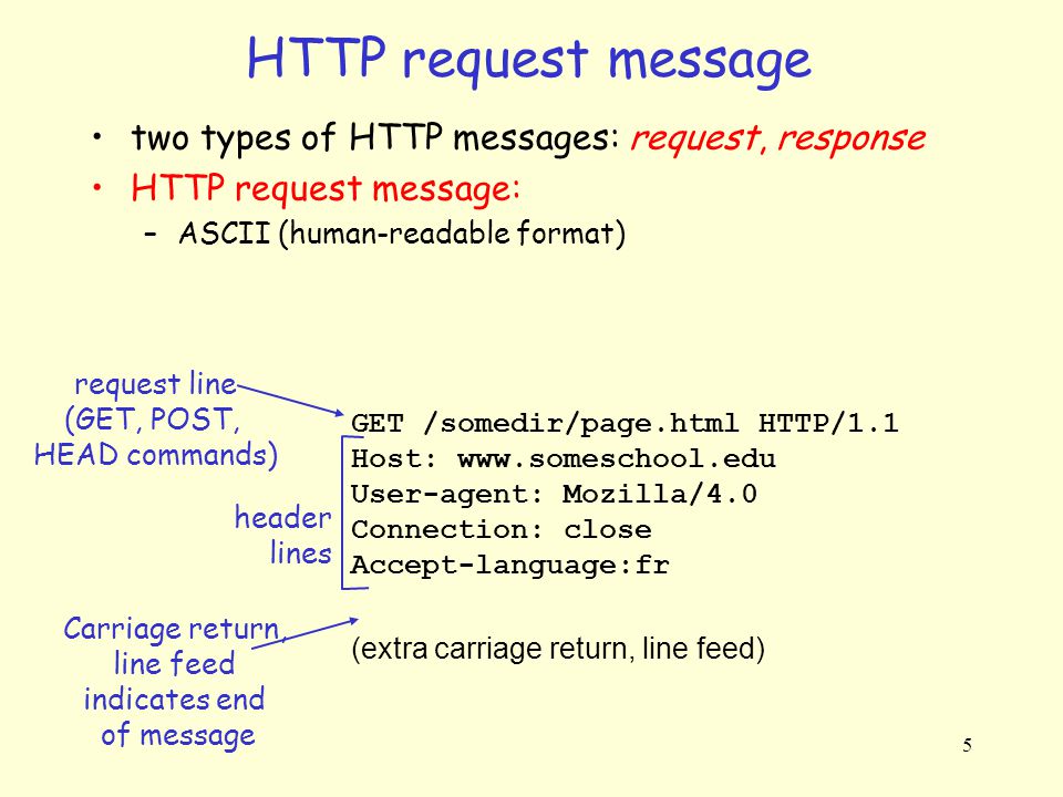 HTTP request message two types of HTTP messages: request, response