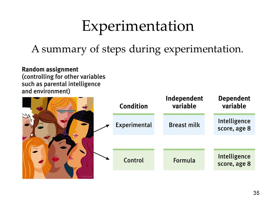 A summary of steps during experimentation.