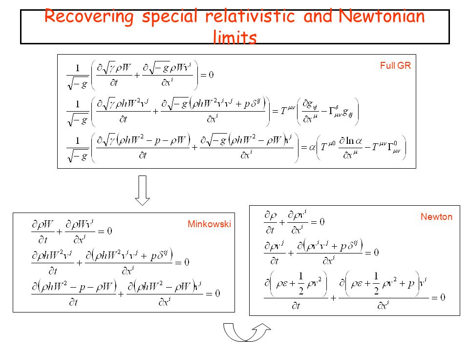 Recovering special relativistic and Newtonian limits