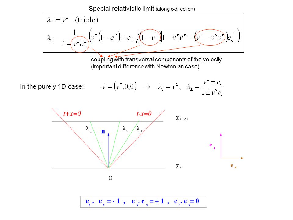 Special relativistic limit (along x-direction)