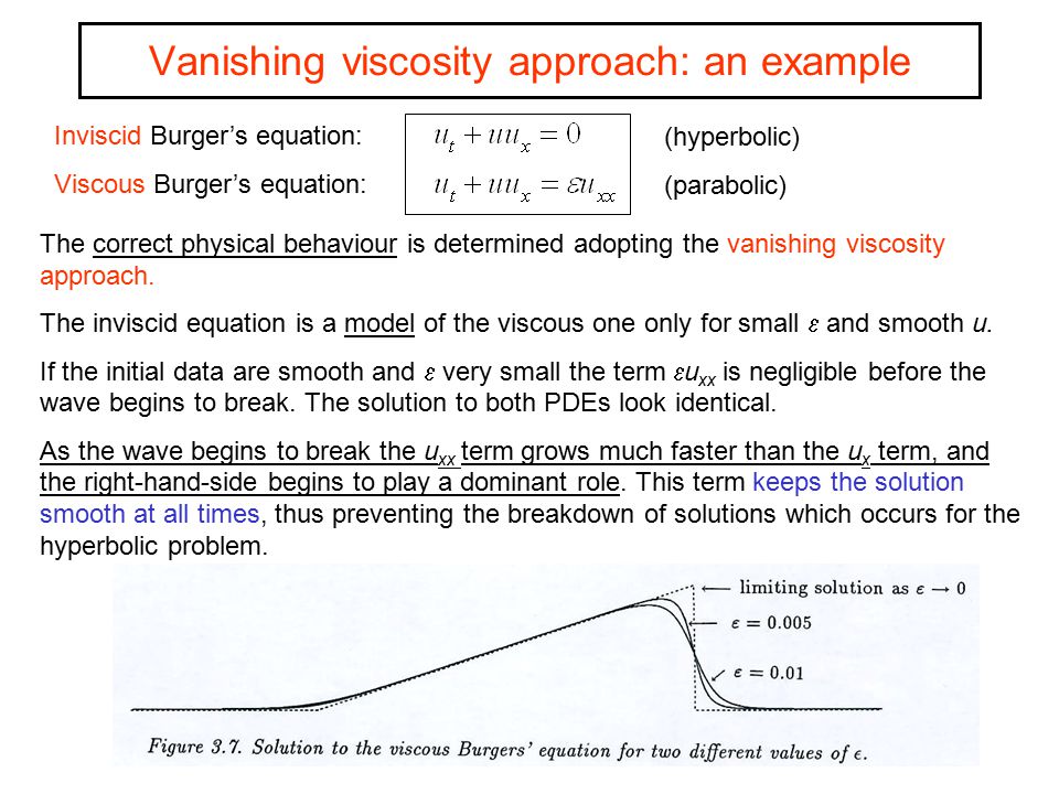 Vanishing viscosity approach: an example
