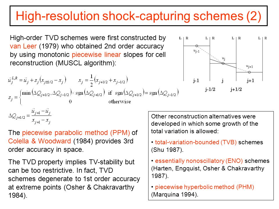 High-resolution shock-capturing schemes (2)