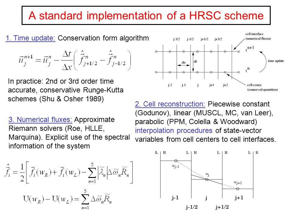 A standard implementation of a HRSC scheme