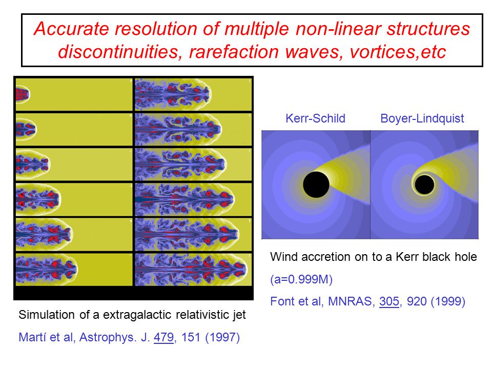 Accurate resolution of multiple non-linear structures discontinuities, rarefaction waves, vortices,etc