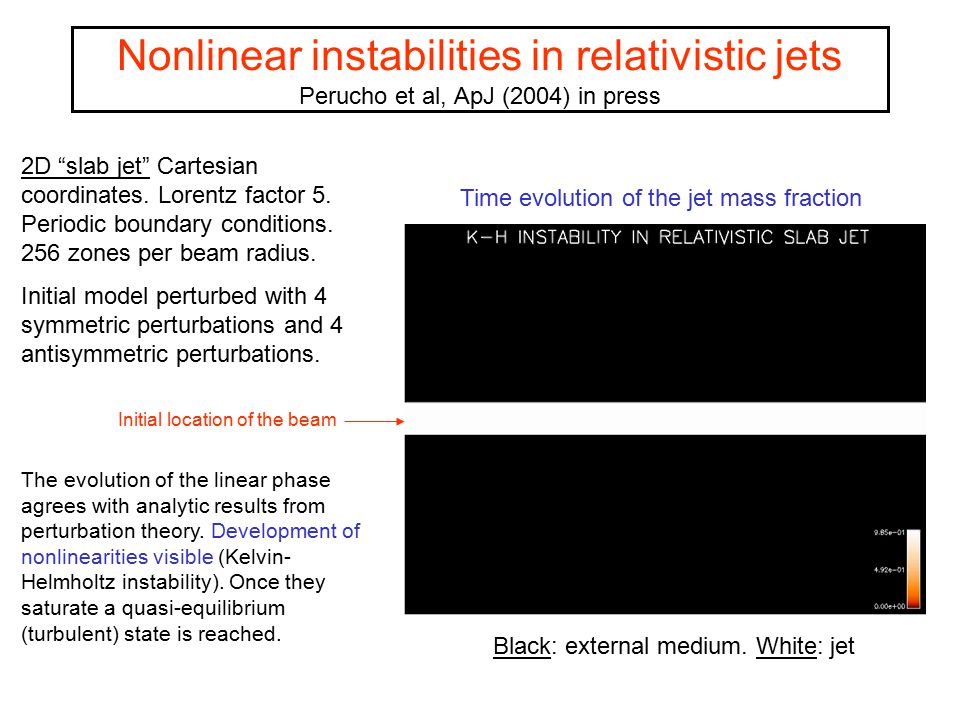 Nonlinear instabilities in relativistic jets Perucho et al, ApJ (2004) in press