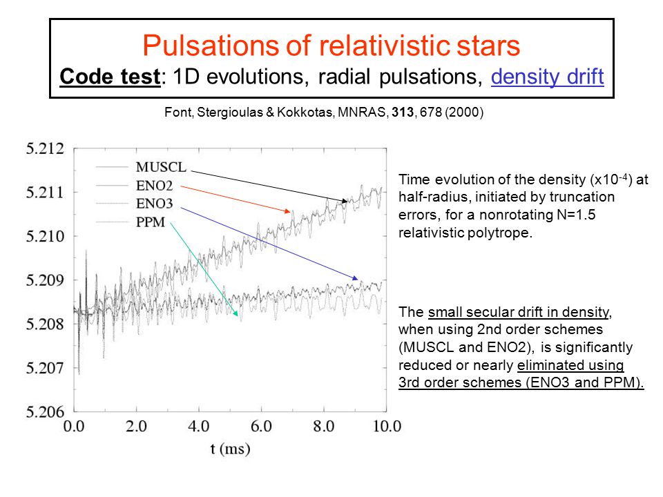 Pulsations of relativistic stars Code test: 1D evolutions, radial pulsations, density drift