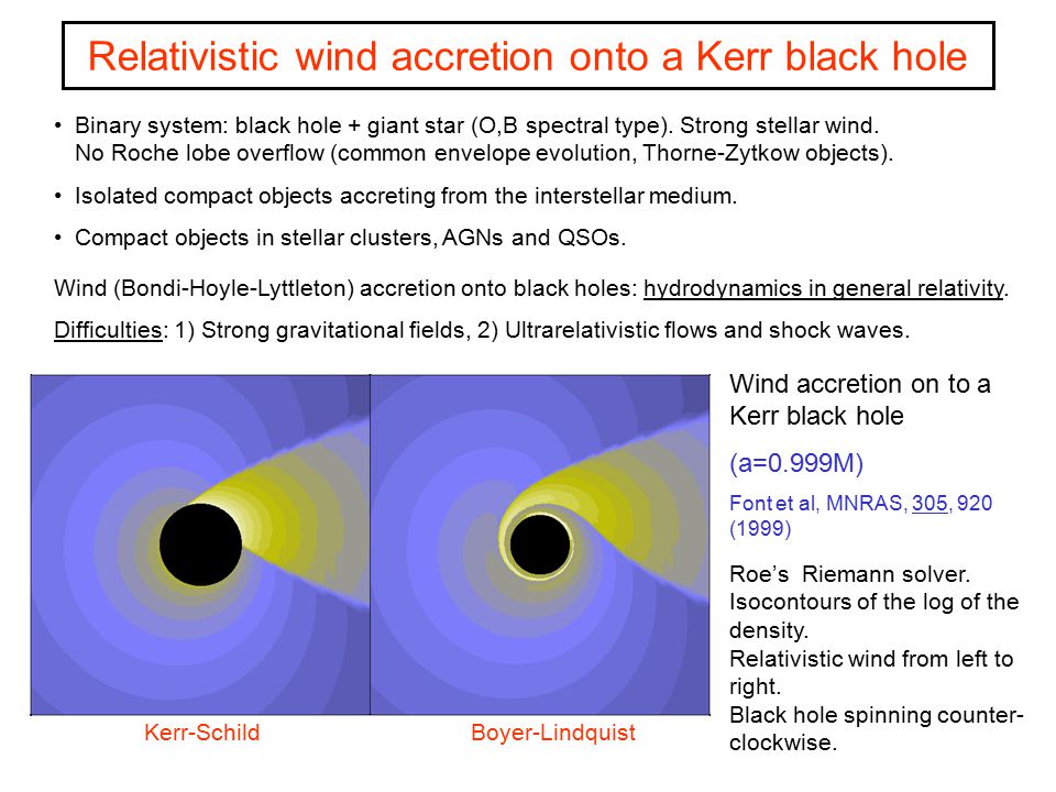 Relativistic wind accretion onto a Kerr black hole