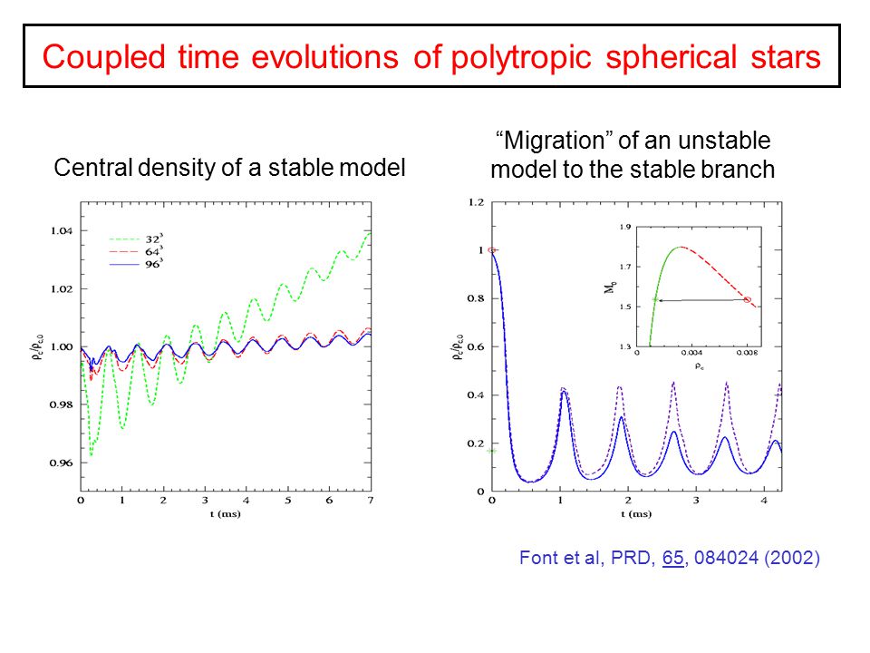 Coupled time evolutions of polytropic spherical stars