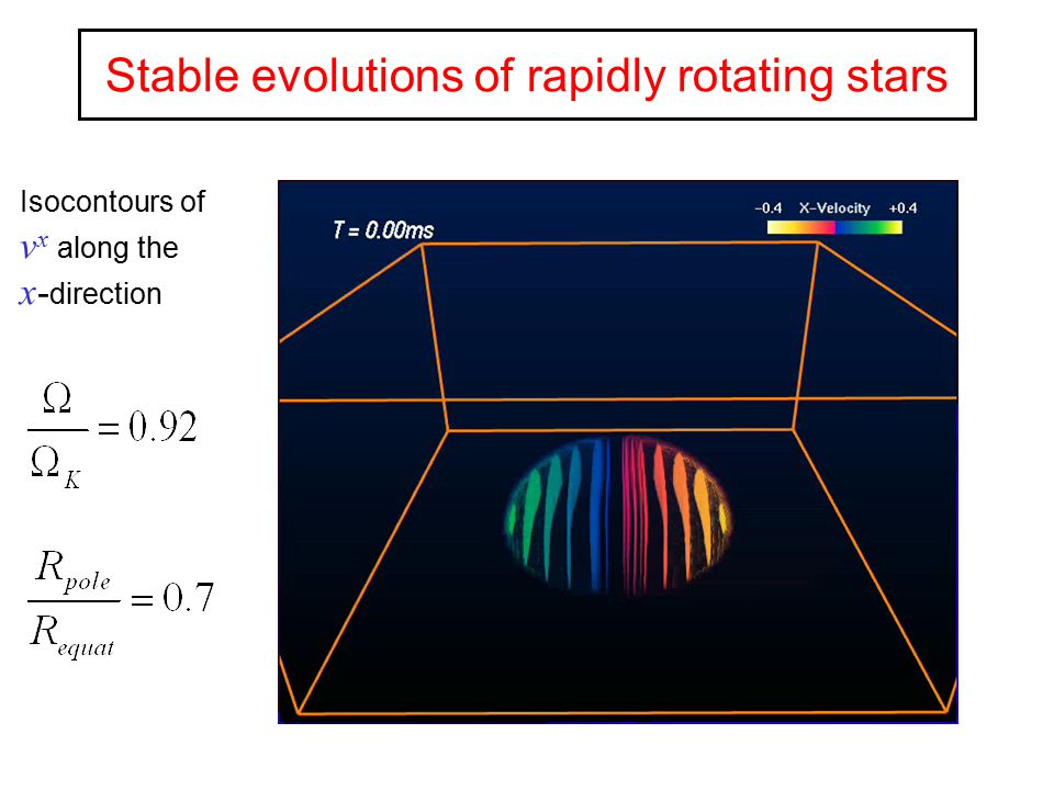 Stable evolutions of rapidly rotating stars