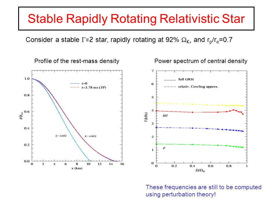 Stable Rapidly Rotating Relativistic Star