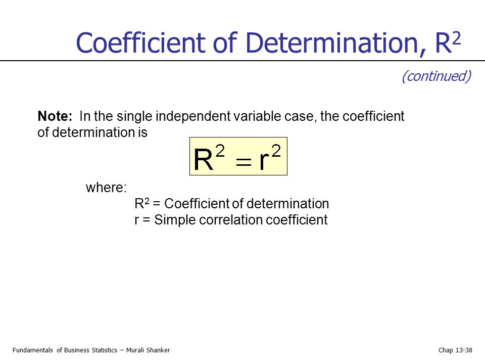 Coefficient of Determination, R2
