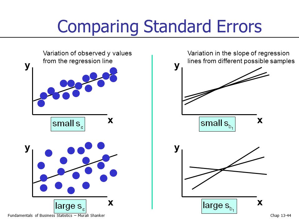 Comparing Standard Errors