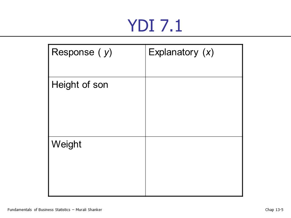 YDI 7.1 Response ( y) Explanatory (x) Height of son Weight
