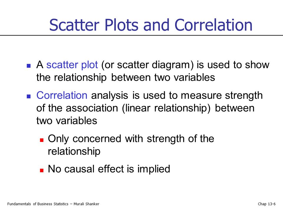 Scatter Plots and Correlation