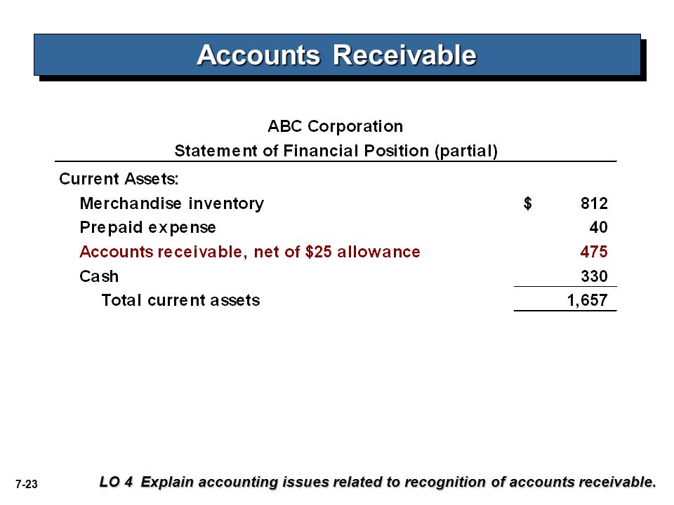 Accounts Receivable LO 4 Explain accounting issues related to recognition of accounts receivable.