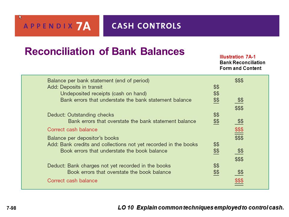 Reconciliation of Bank Balances