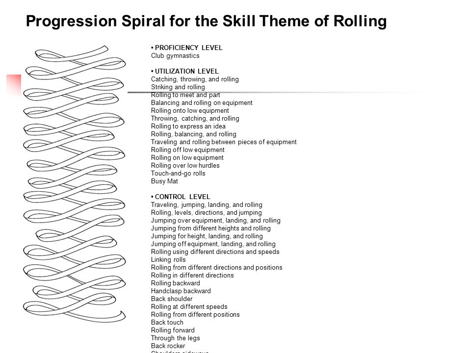 Progression Spiral for the Skill Theme of Rolling