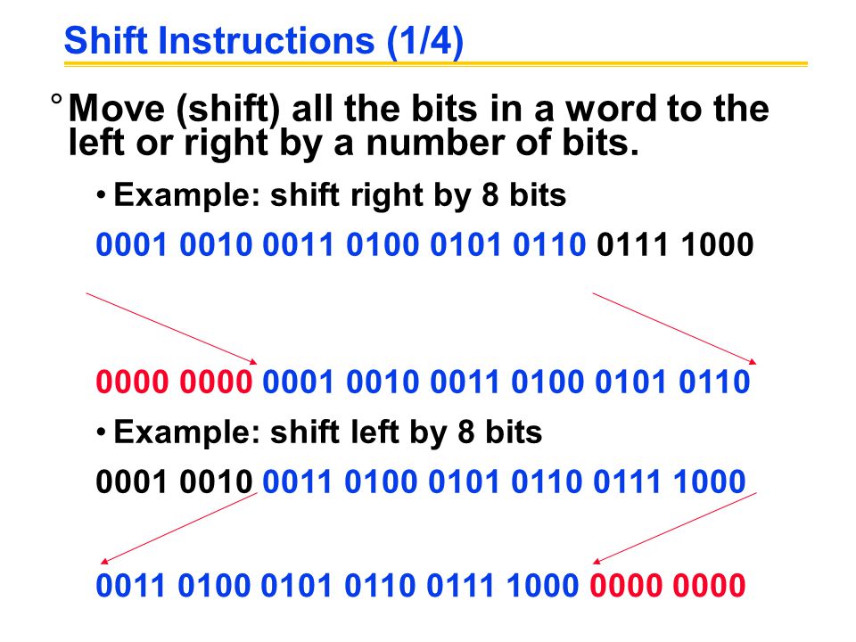 Shift Instructions (1/4)