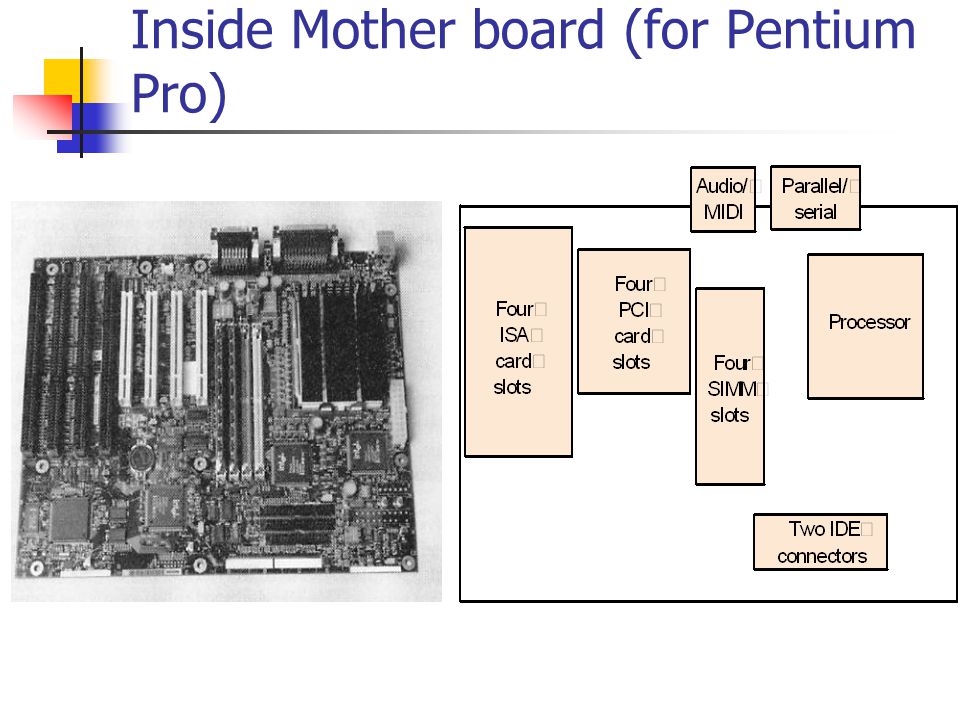 Inside Mother board (for Pentium Pro)
