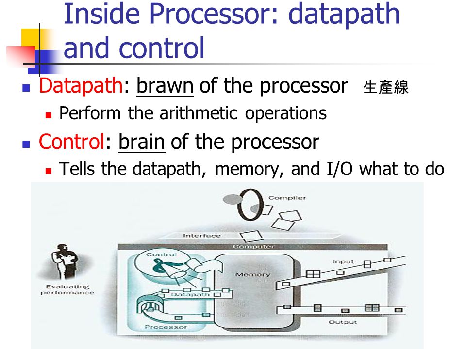 Inside Processor: datapath and control