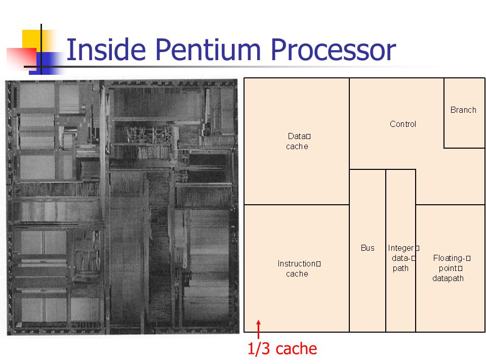 Inside Pentium Processor