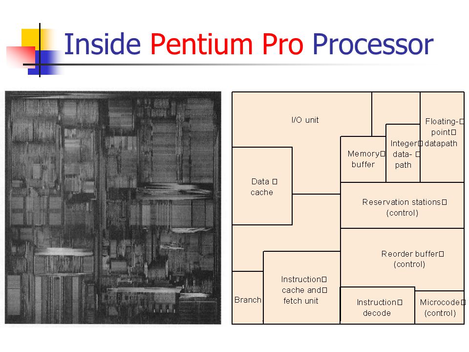 Inside Pentium Pro Processor