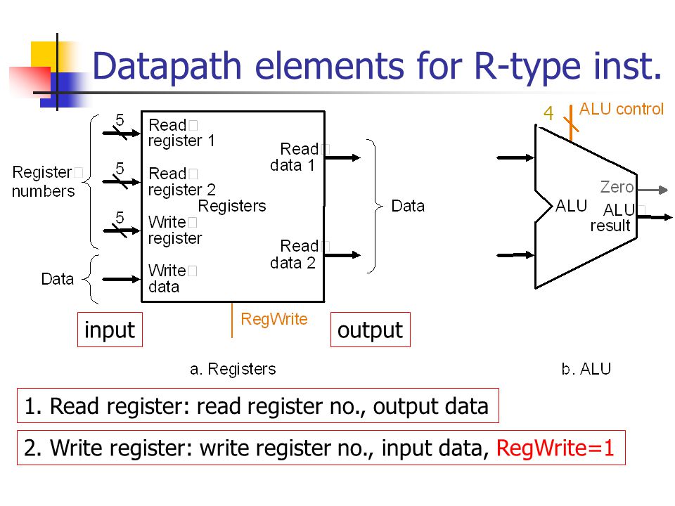 Datapath elements for R-type inst.