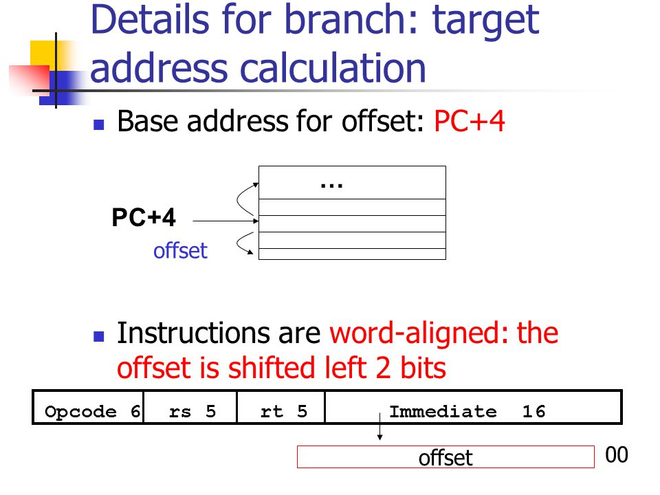Details for branch: target address calculation