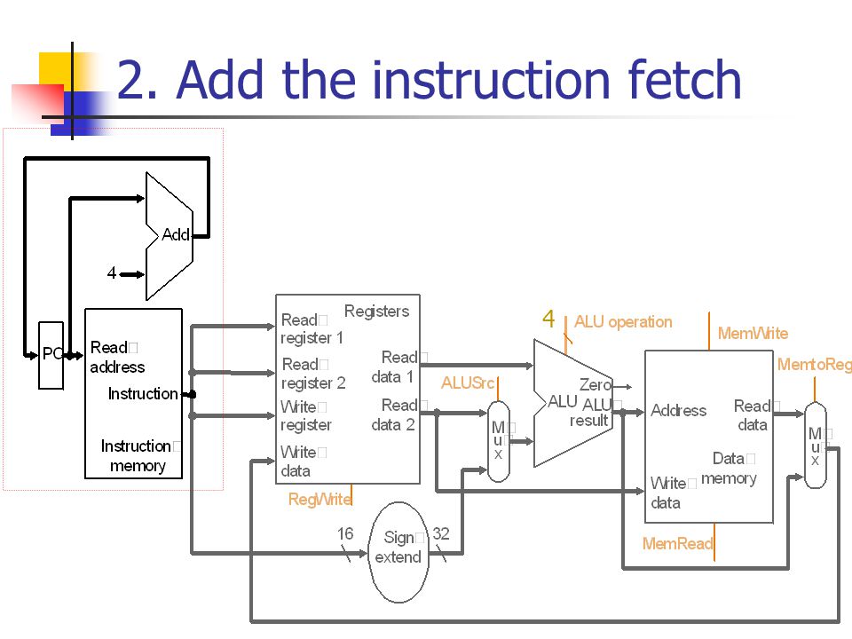 2. Add the instruction fetch