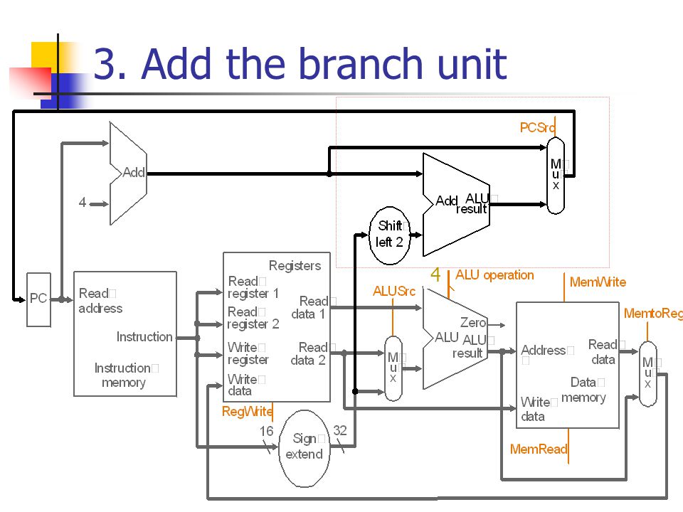 3. Add the branch unit 4