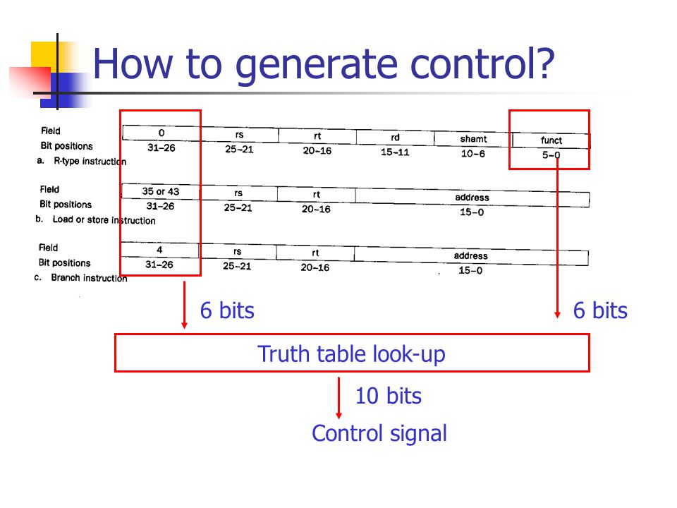 How to generate control