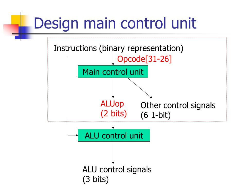 Design main control unit