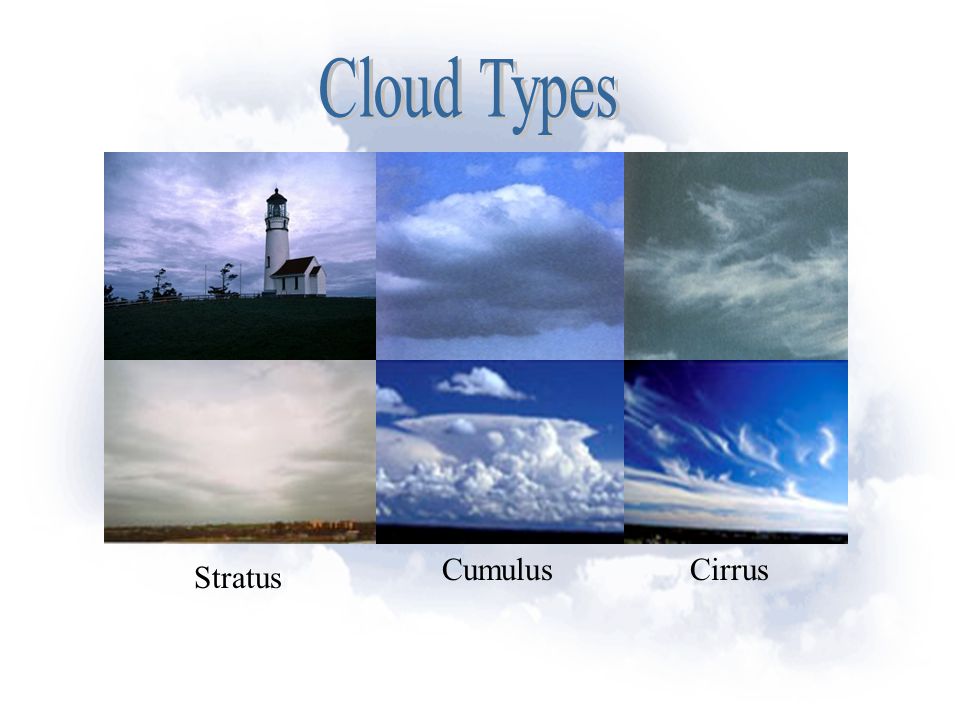 Cloud Types Cumulus Cirrus Stratus