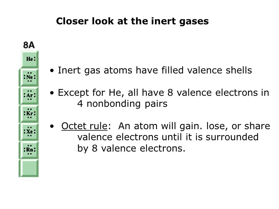 Closer look at the inert gases