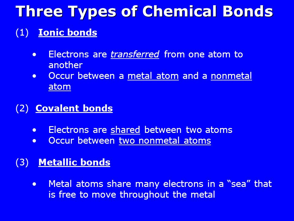 Three Types of Chemical Bonds
