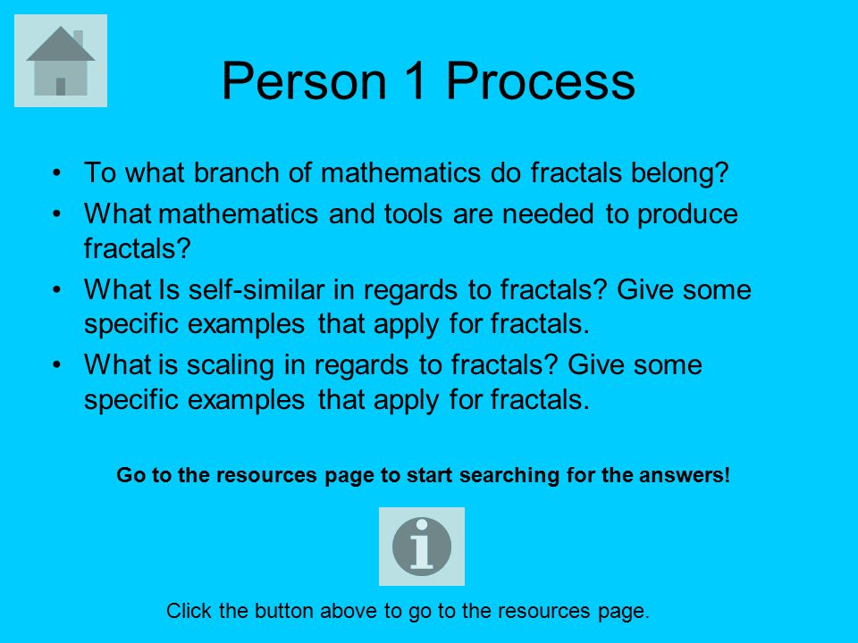 Person 1 Process To what branch of mathematics do fractals belong