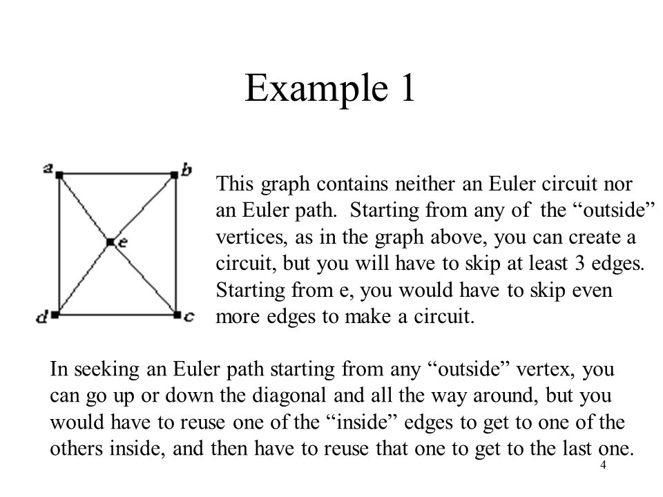 Example 1 This graph contains neither an Euler circuit nor